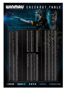 Постер с таблицей окончаний x01 Winmau Checkout Table — hichess.ru - шахматы, нарды, настольные игры